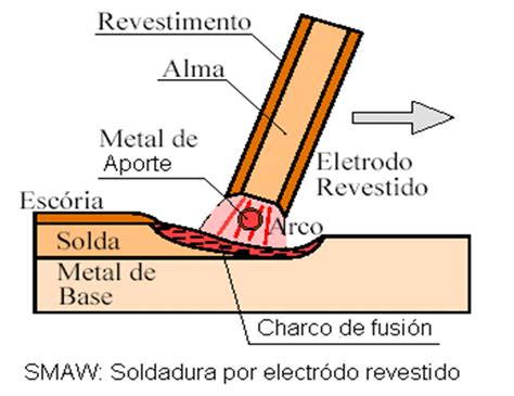 porque se parte la soldadura|procedimientos de soldadura.